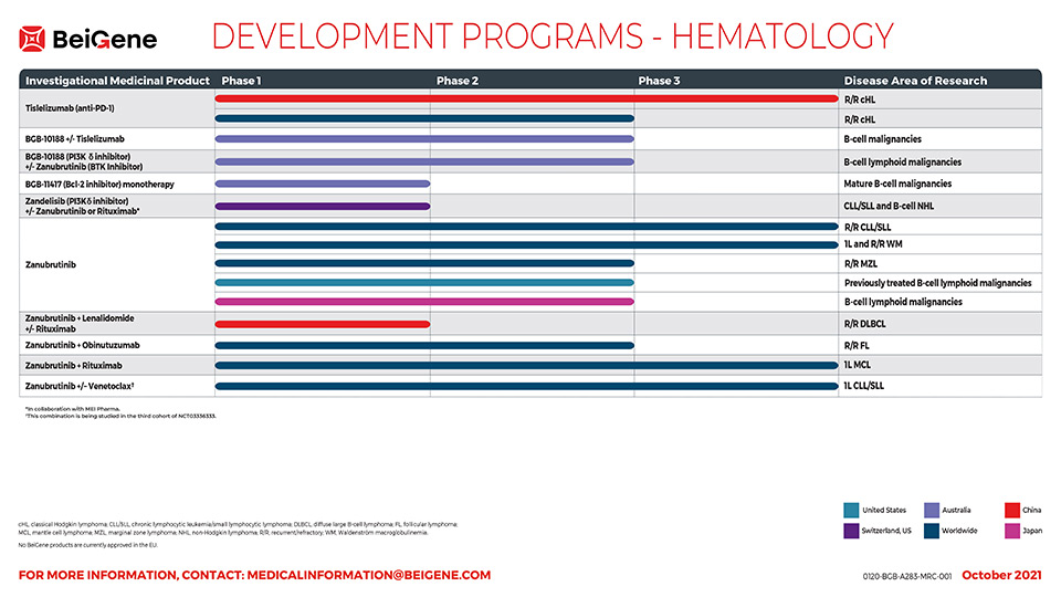 beigene-development-programs-hematology